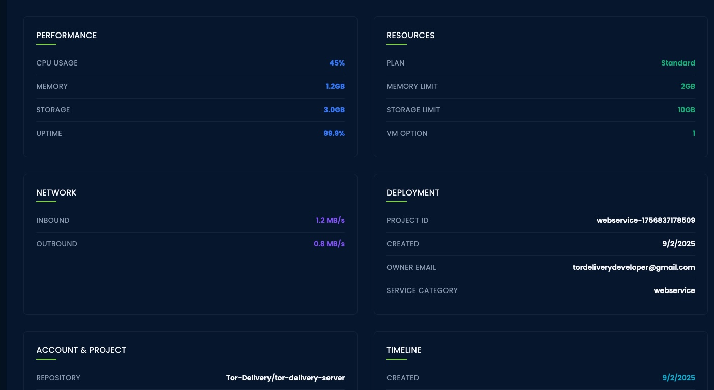 Analytics dashboard overview